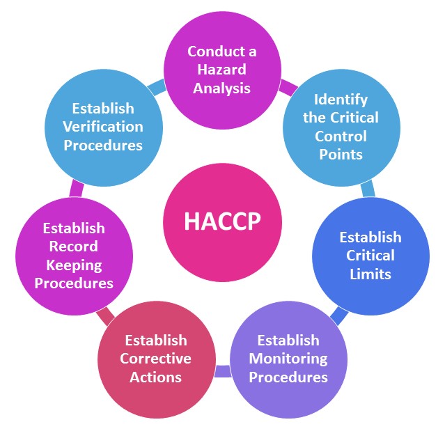 HACCP_7